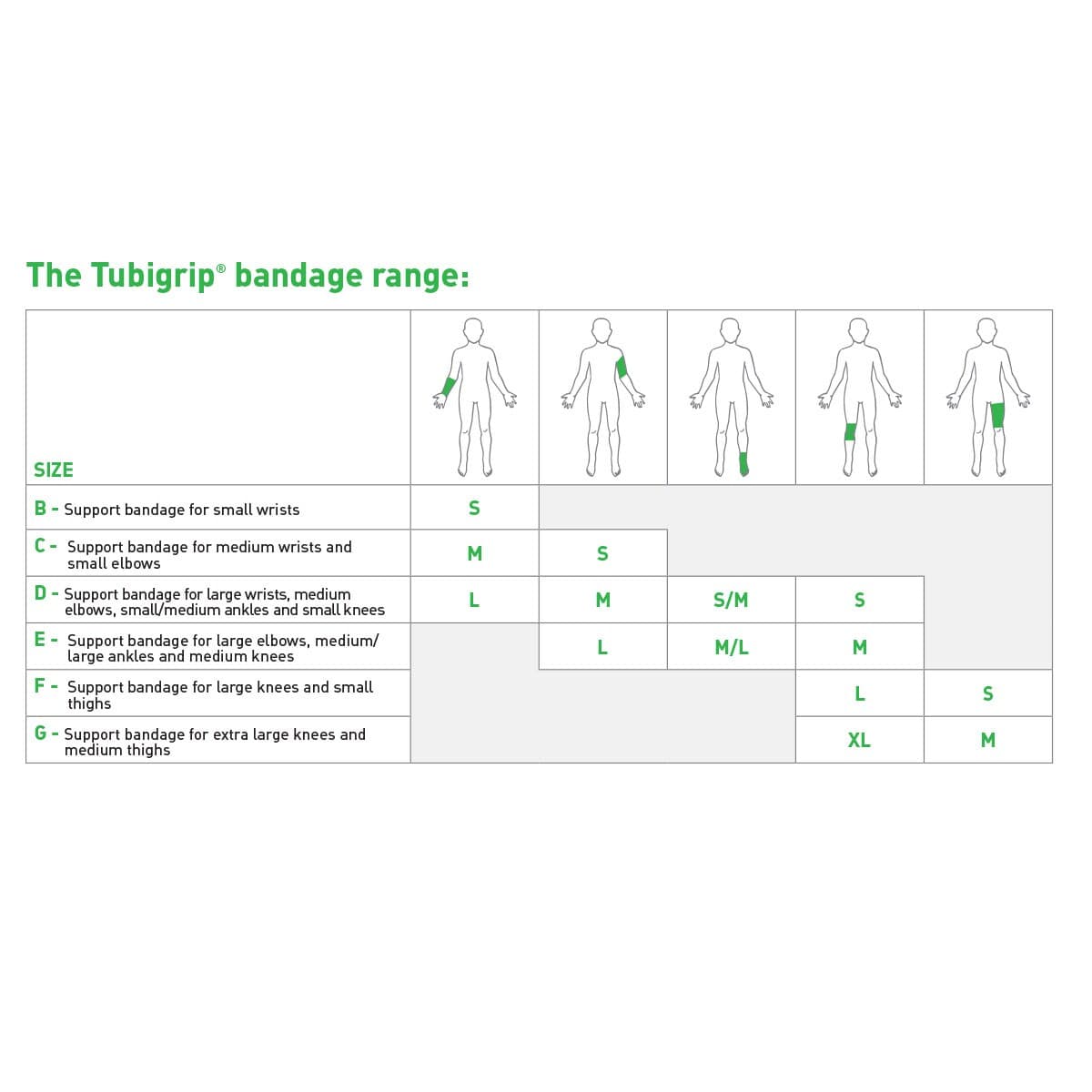 Thumbnail Tubigrip Tubular Support Bandage 1520 Size B 1M