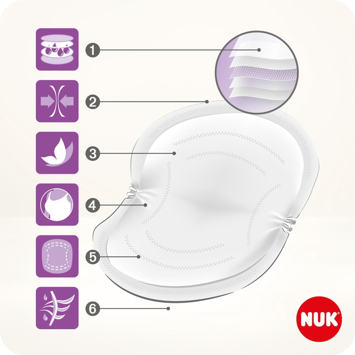 Thumbnail Nuk High Performance Breast Pads 60 Pack