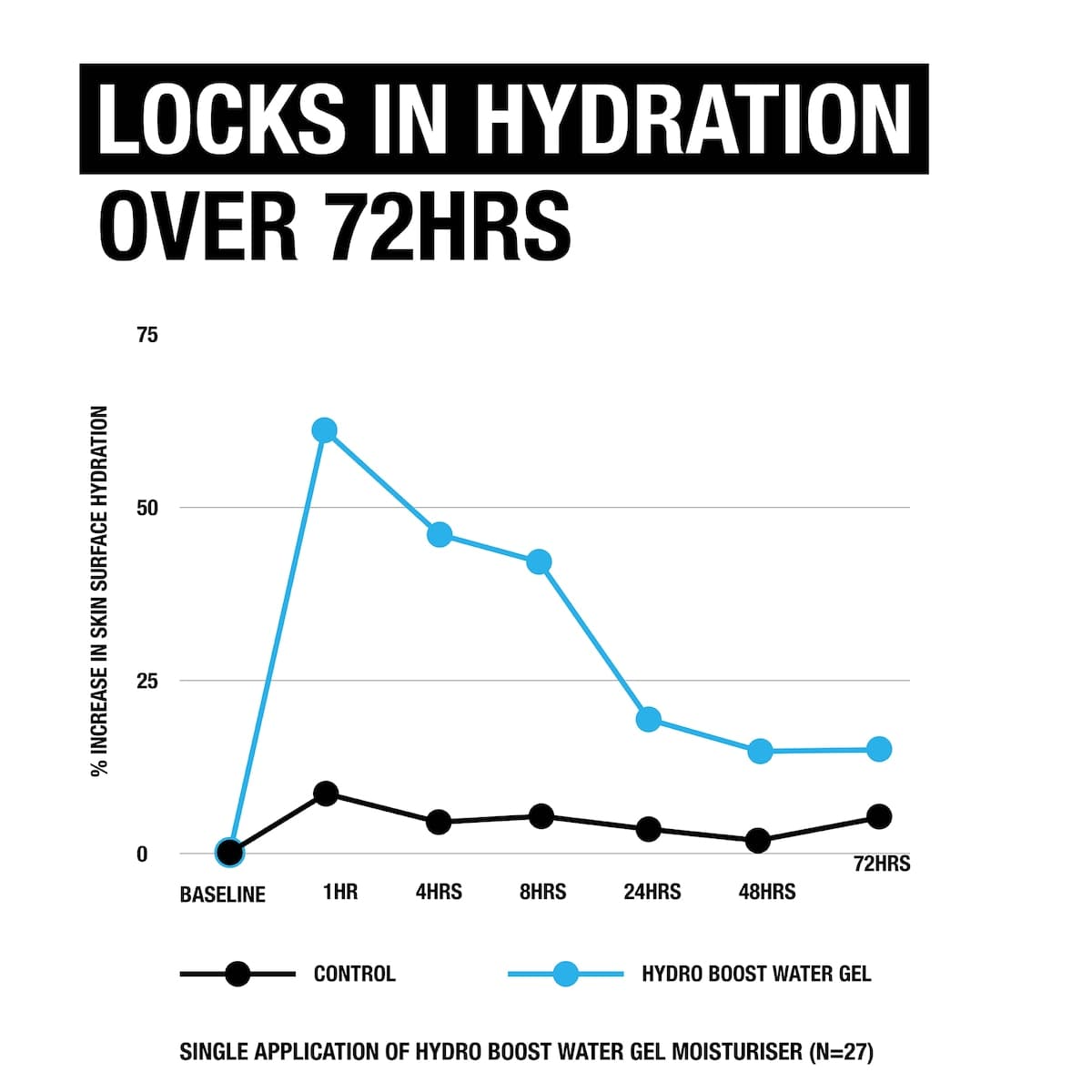 Thumbnail Neutrogena Hydro Boost Hyaluronic Acid Water Gel 50G